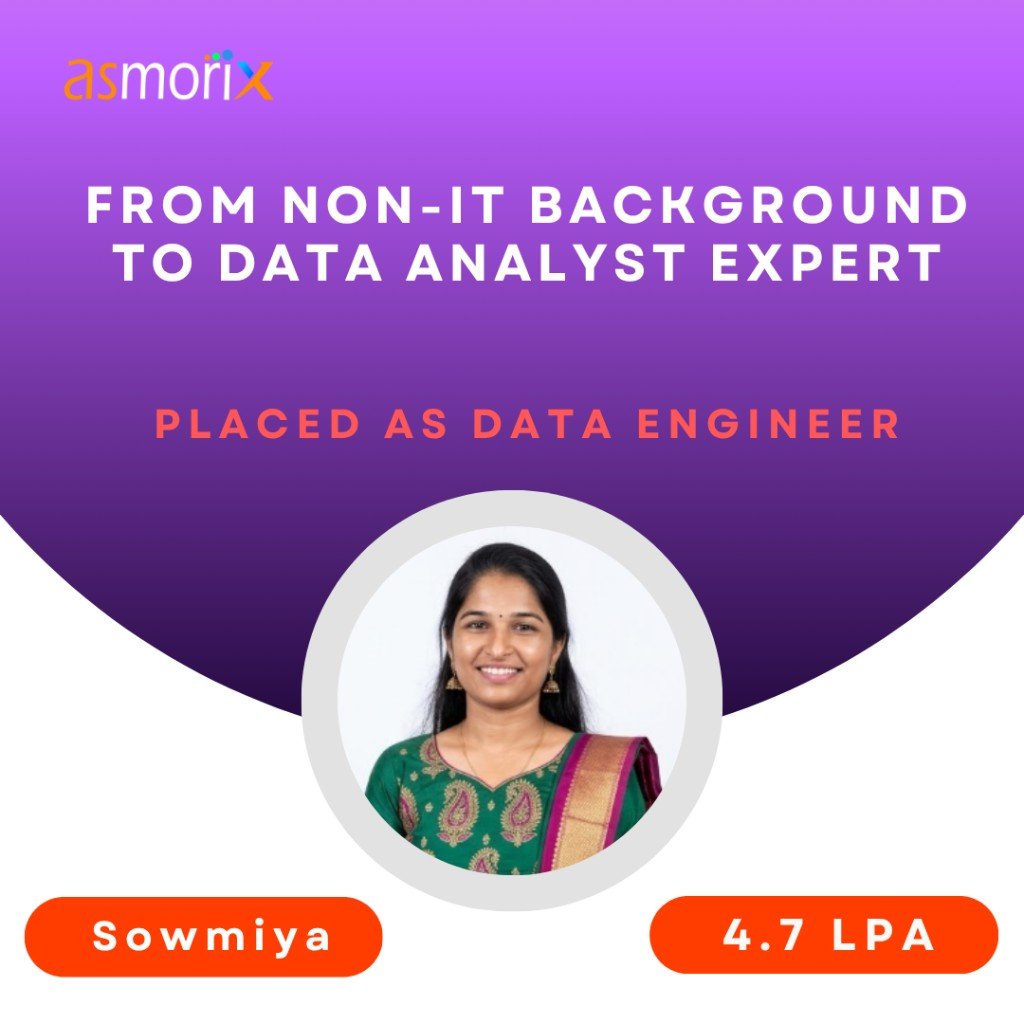 Sowmiya — Data Engineer, 4.7 LPA from Non-IT background
